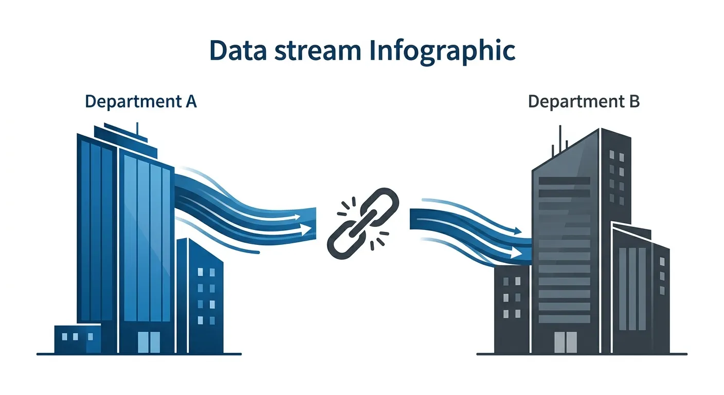 Infographic showing data flowing between two disconnected departments with a broken chain link representing missing verification