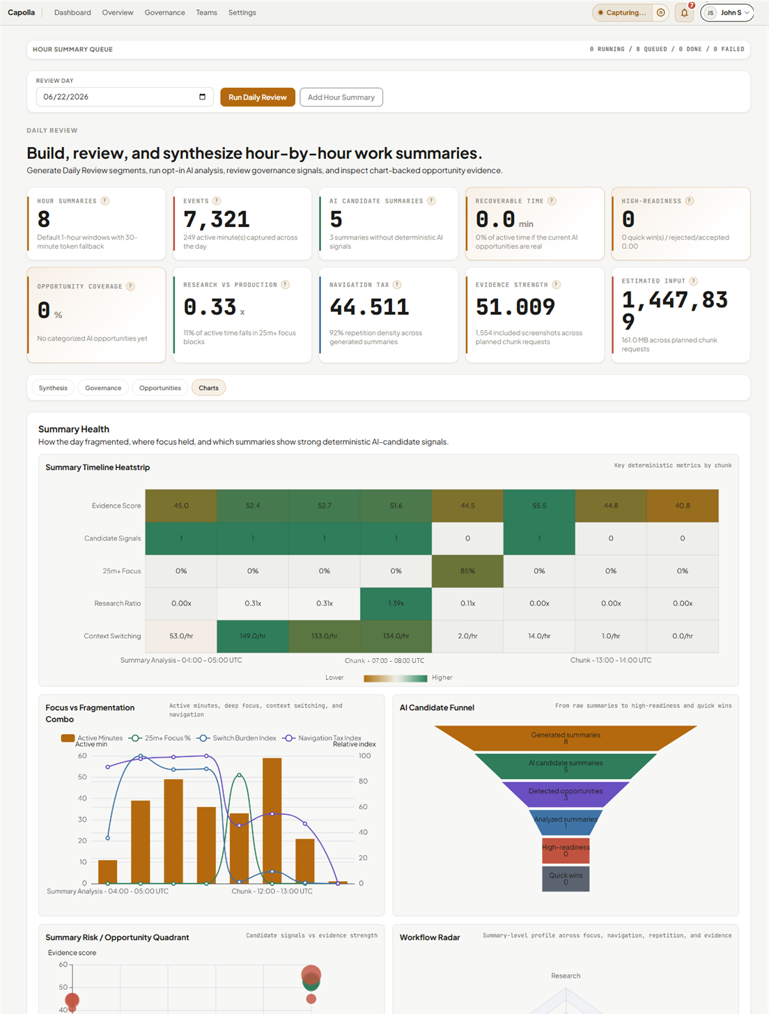 Capolla Daily Review dashboard showing hour-by-hour work summaries, recoverable time, and evidence strength for a pilot team