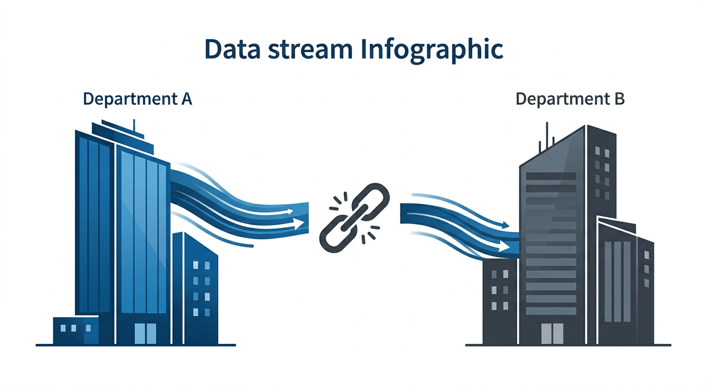 Infographic showing data flowing between two disconnected departments with a broken chain link representing missing verification