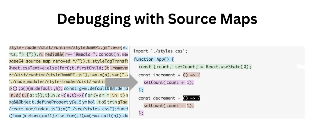 Diagram showing how JavaScript source maps connect minified production code back to original source code