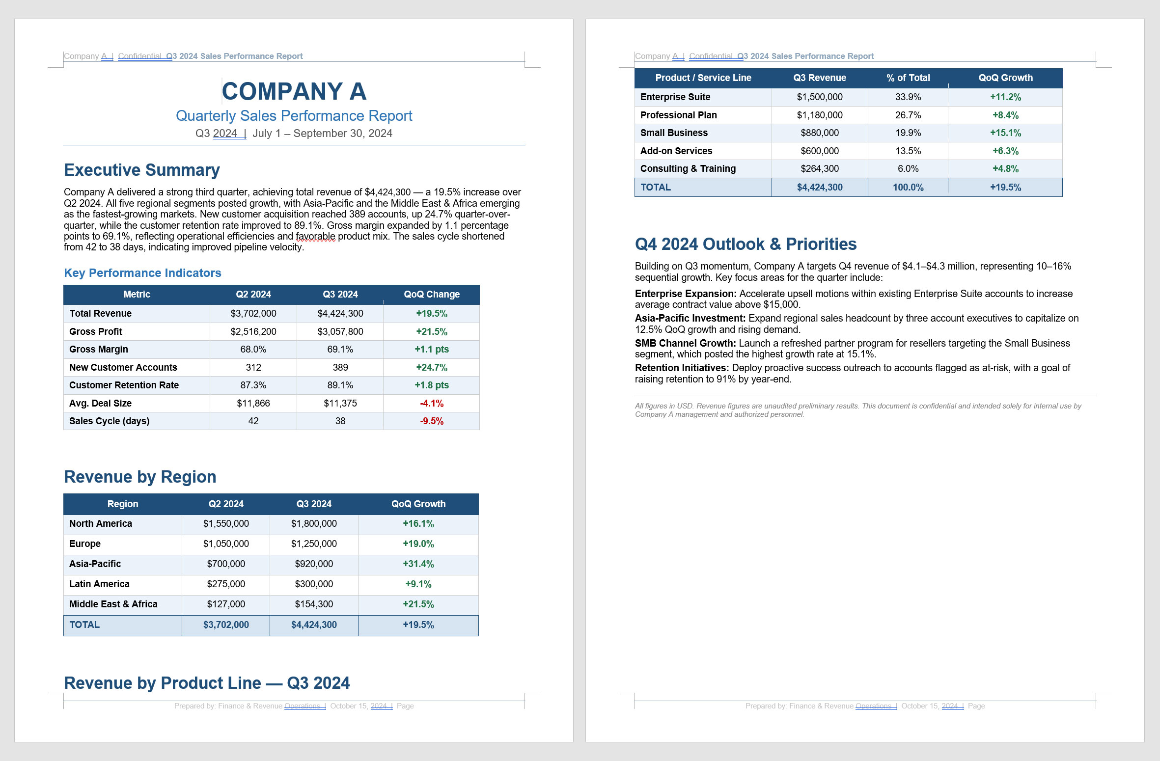 Dense quarterly sales report spreadsheet showing Company A financial data for Q2 and Q3 2024